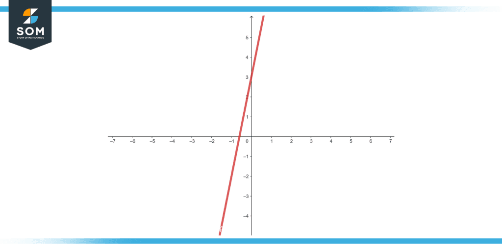 Equation vs Expression - Definition, Applications, and Examples