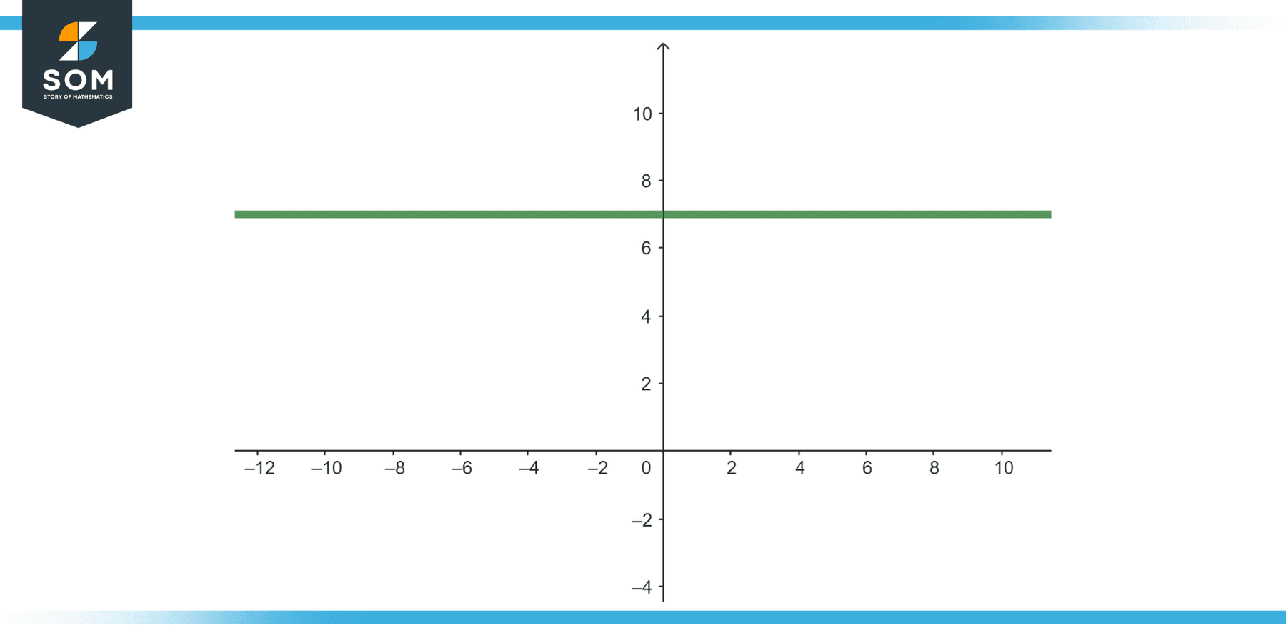 Graphical representation of the function y equals 7