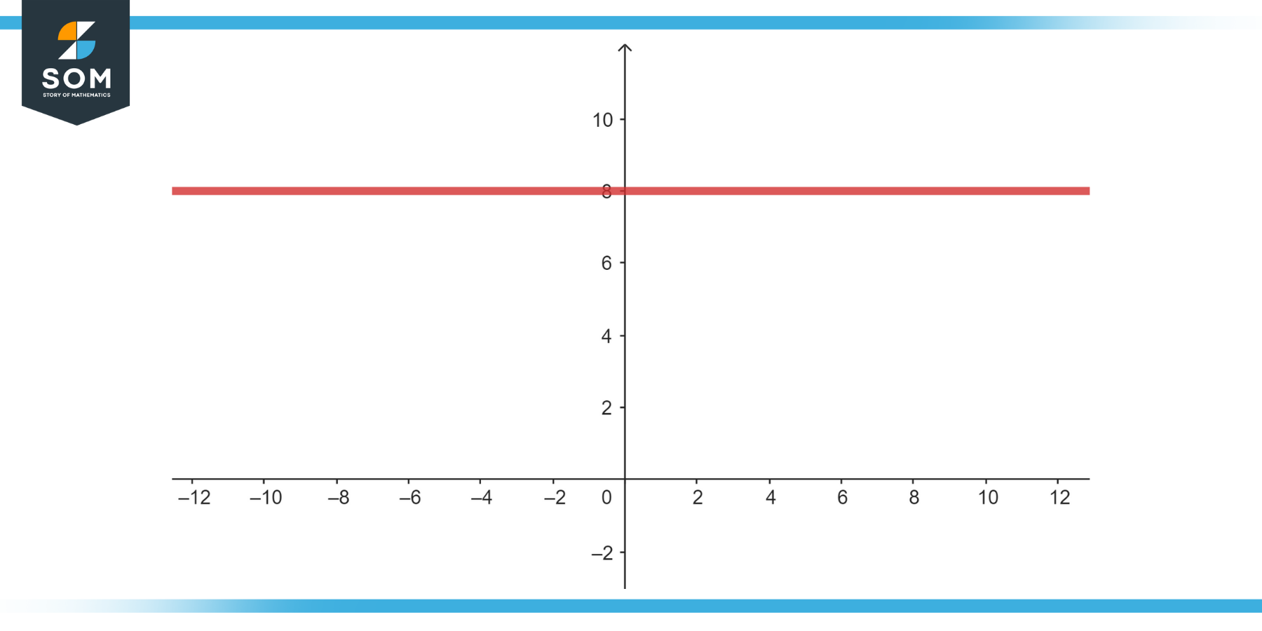 Graphical representation of the function y equals 8