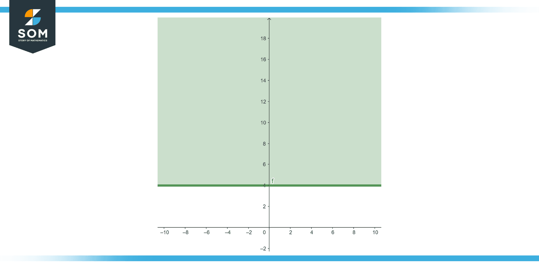 Graphical representation of the function y geq 4