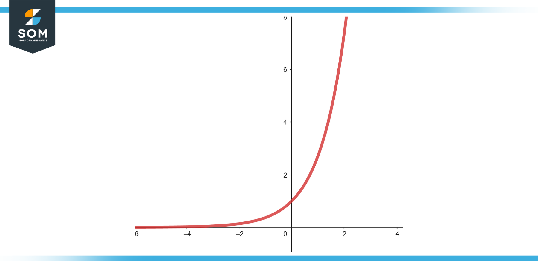graphical representation of function e power