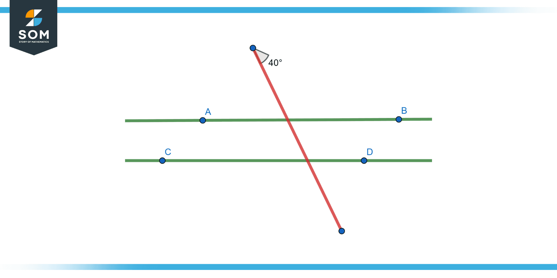 graphical representation of parallel lines cut by a transversal with an angle of 40 degrees