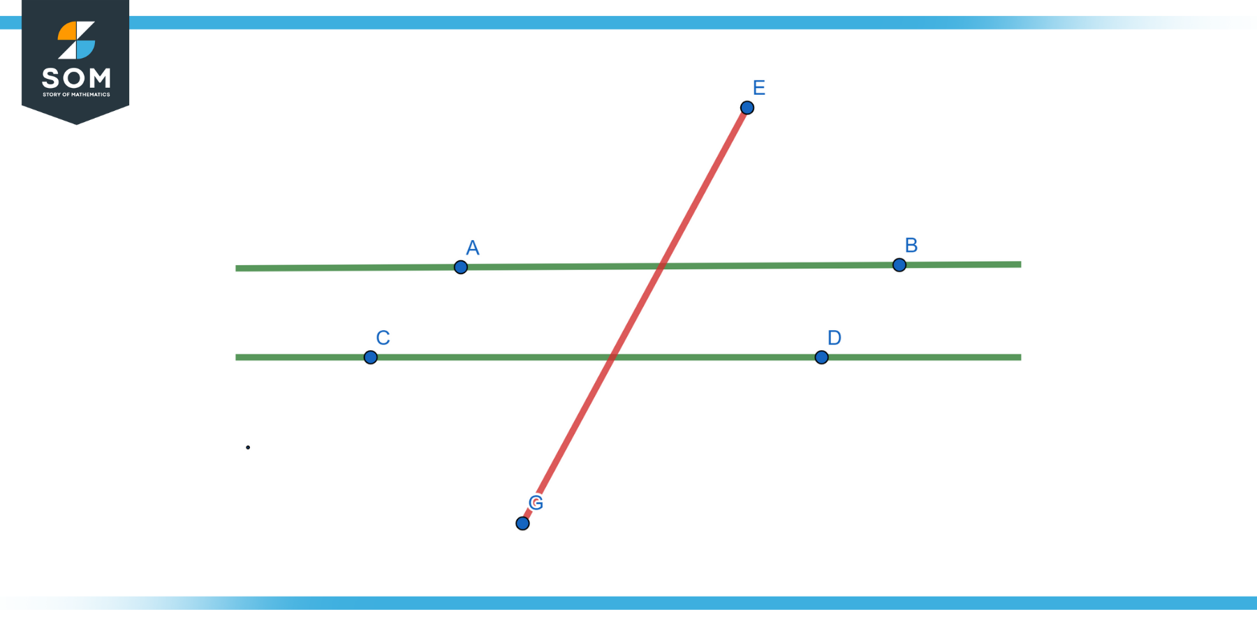 graphical representation of parallel lines cut by a transversal