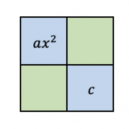 Placement of first and last terms Placement of first and last terms