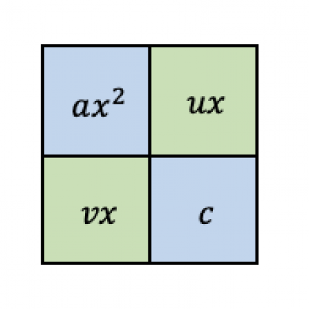 Placement of the other terms inside the box Placement of the other terms inside the box