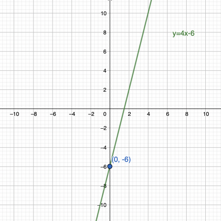 graph 1 graph 1