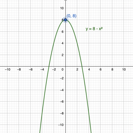 graph 2 graph 2