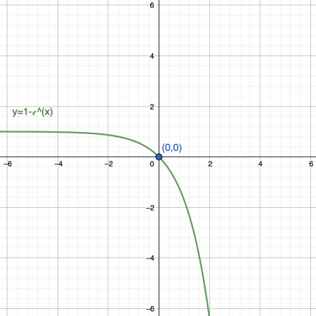graph 3 graph 3