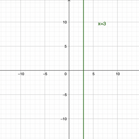 graph 5 graph 5