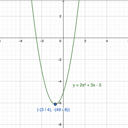 graph v.1 Graph v