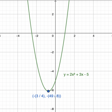 graph v.1