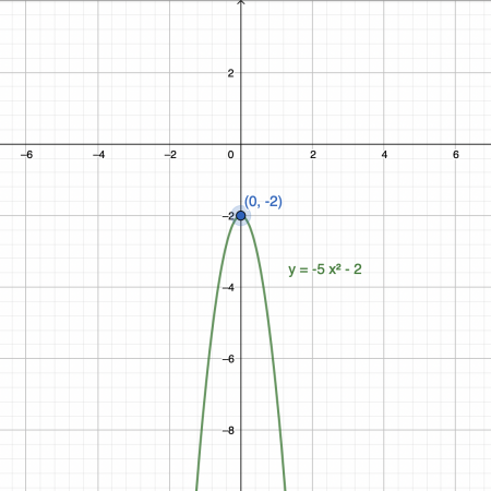 graph v.2 Graph v