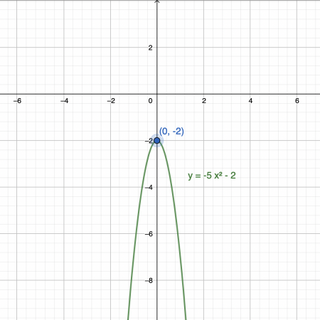 graph v.2